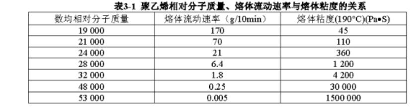熔指测定仪